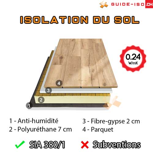 Isolation thermique - Guide complet 2023